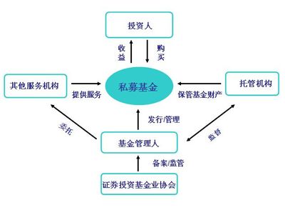 股權投資的流動性/股權投資的收益有多大_日贏投資管理_商國互聯網