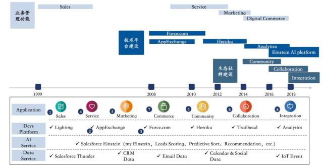 2019年通用行業(yè)企業(yè)服務(wù)投資分析 投資管理視角下的格局與趨勢(shì)